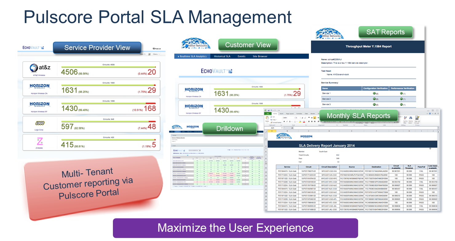 PULScore Portal SLA Management overview