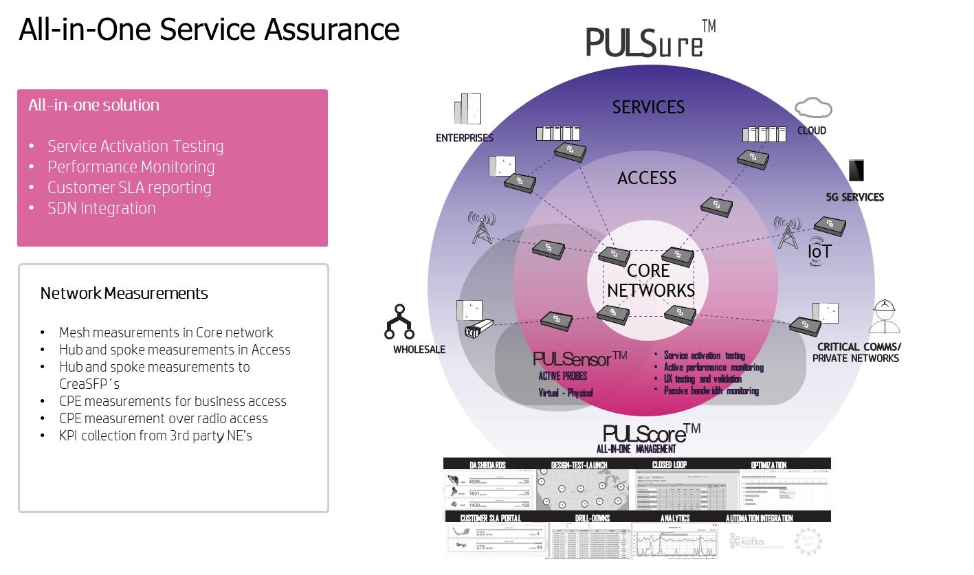 PulSure, All-in-One Service Assurance
