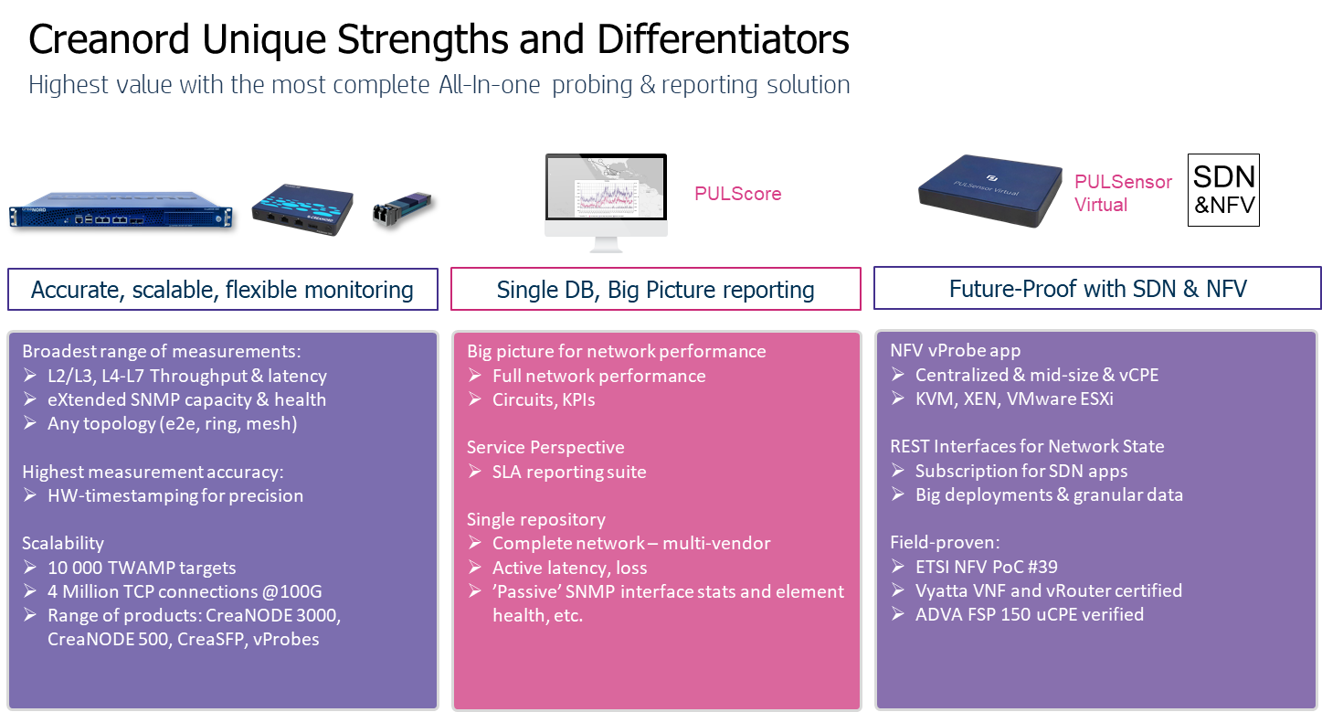 Creanord Unique Strenghts and Differentiatiors