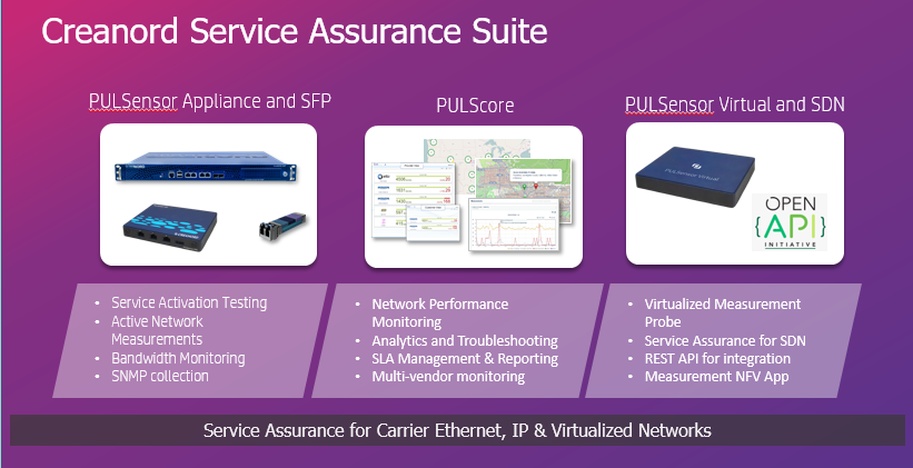 Creanord Service Assurance Suite