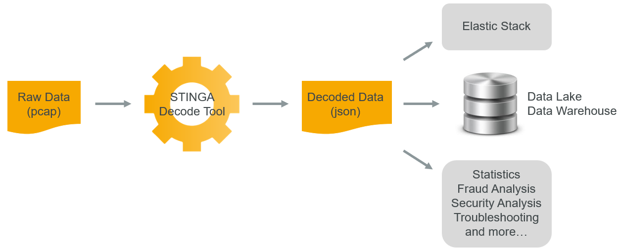 STINGA Decode Tool