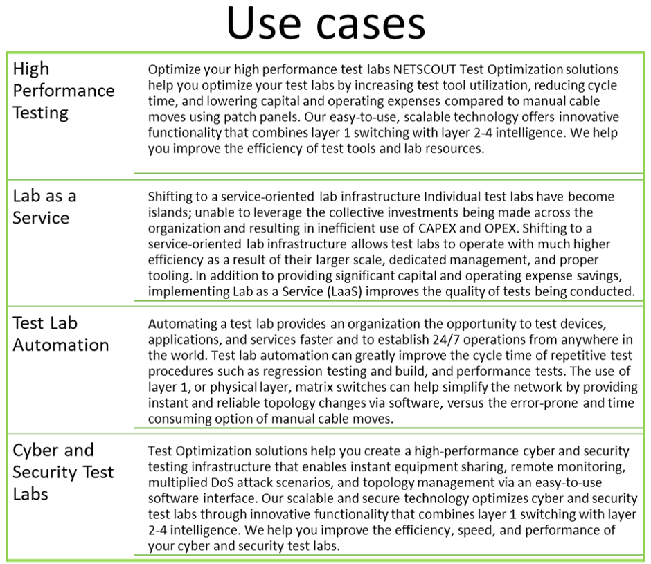 Use cases text2