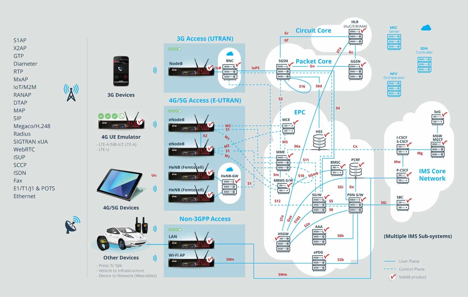 Valid8-Product-Overview-Handout_update-p-1600