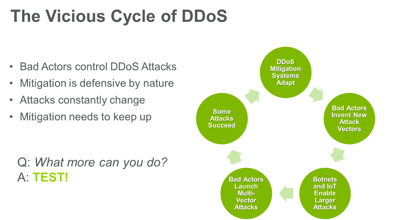 Vicious cycle2
