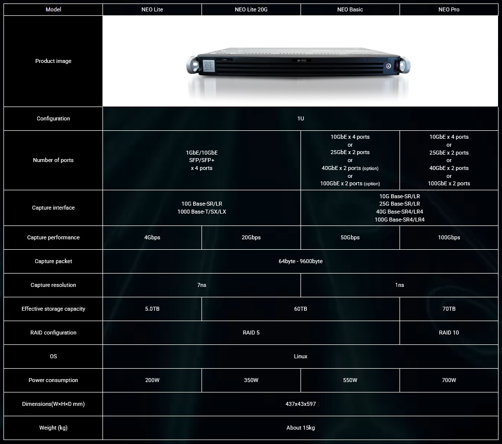etherExtractor Specifications