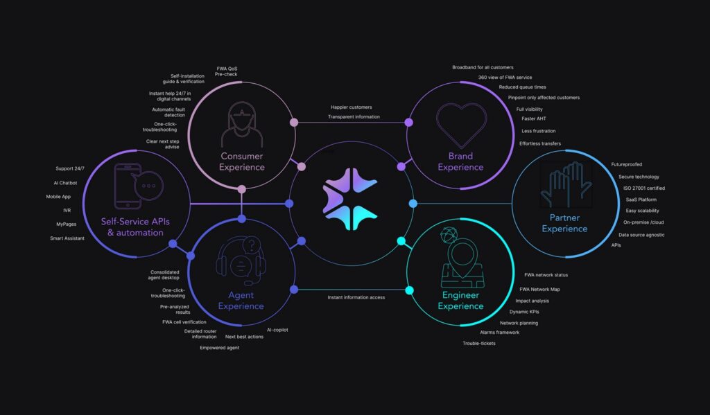 Subtonomy AI is not enough2b