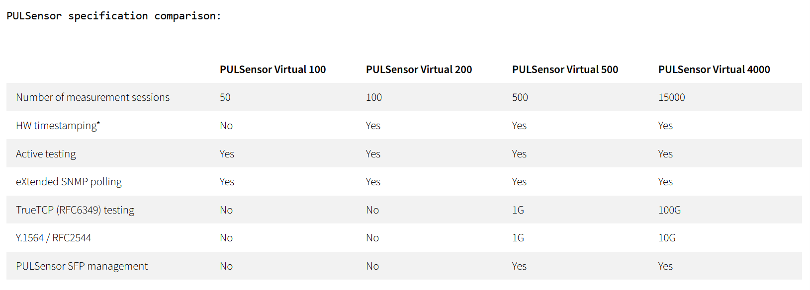 PULSensor Virtual Overview