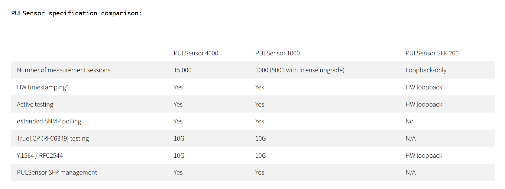 PULSensors overview